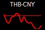 THB-CNY